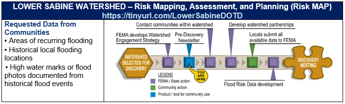 Risk MAP